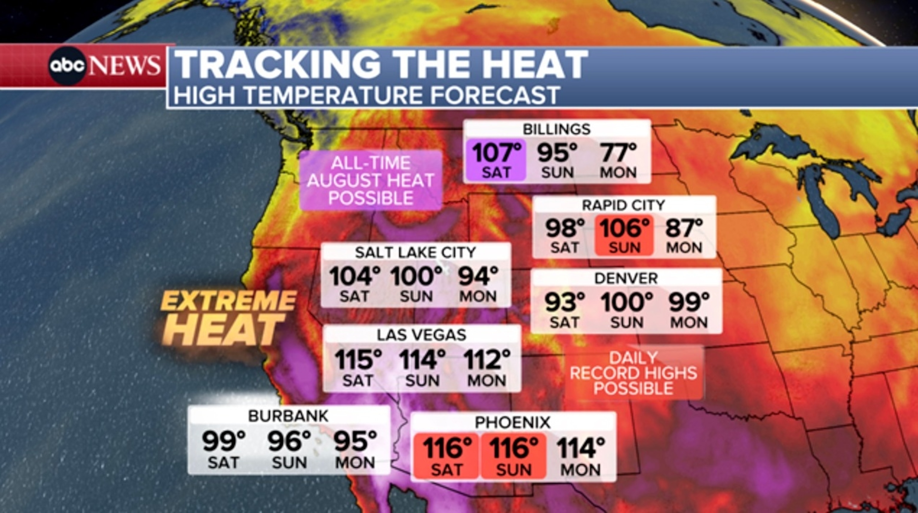 PHOTO: tracking the heat map