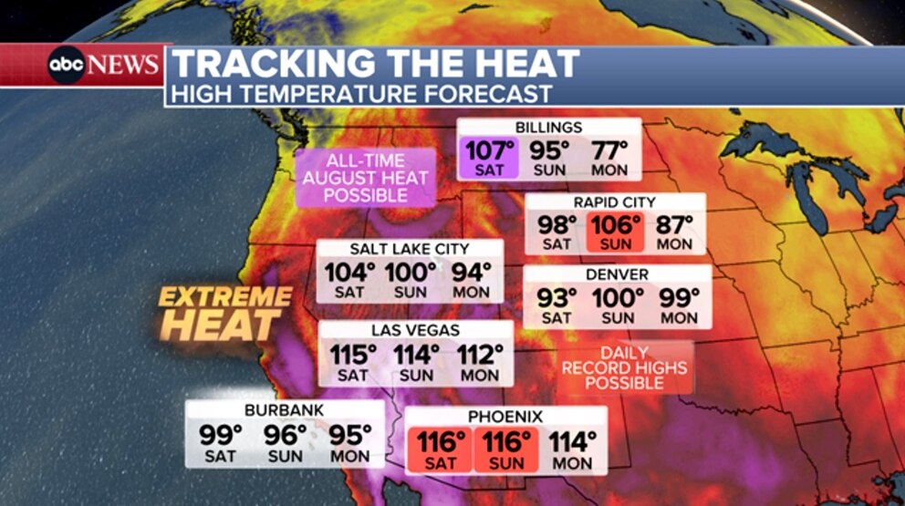 PHOTO: tracking the heat map