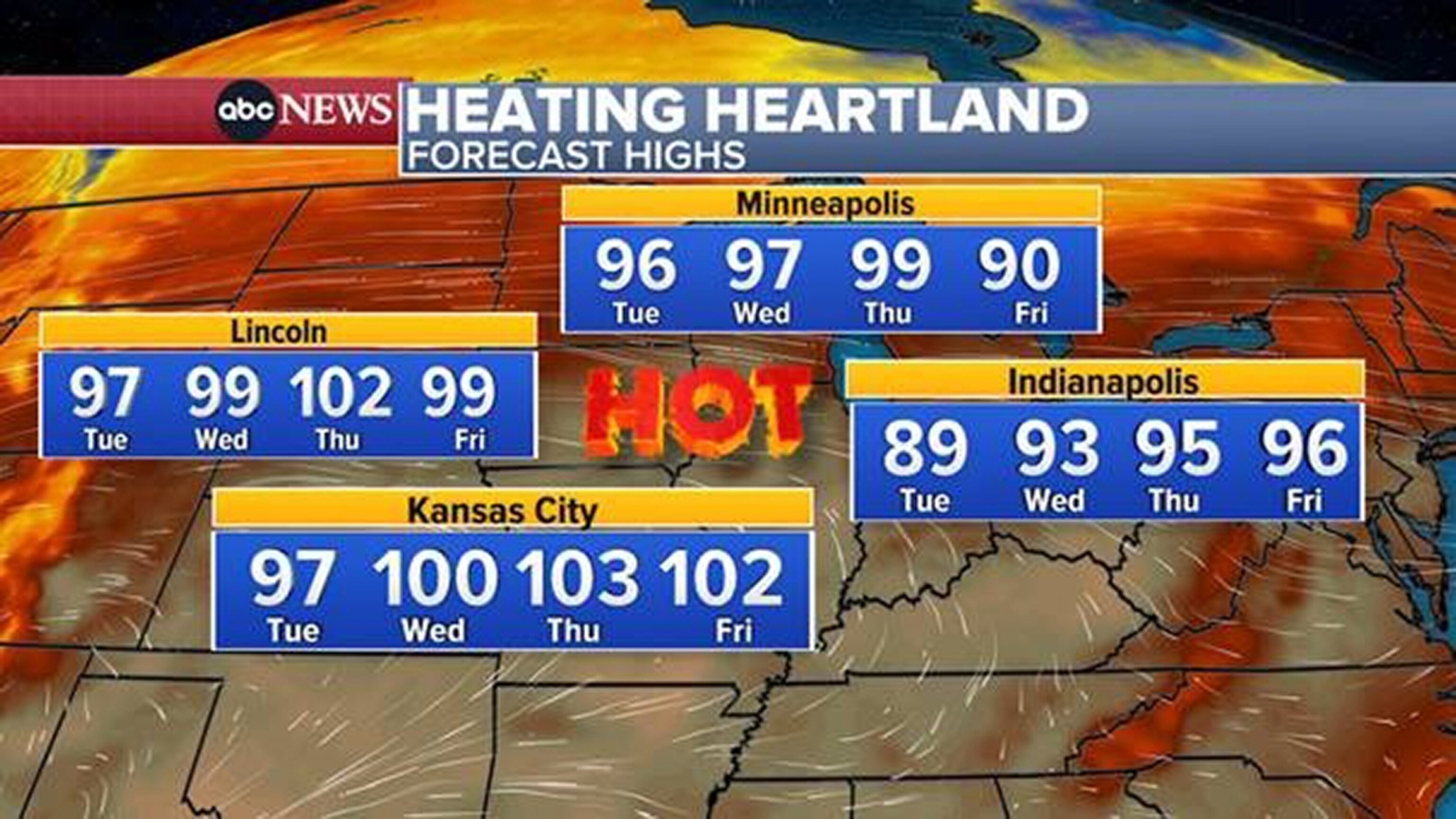 PHOTO: Temperatures in much of the Midwest are forecast to reach near 100 degrees Fahrenheit, with some heat index values up to 110 degrees during July 25-28, 2023.