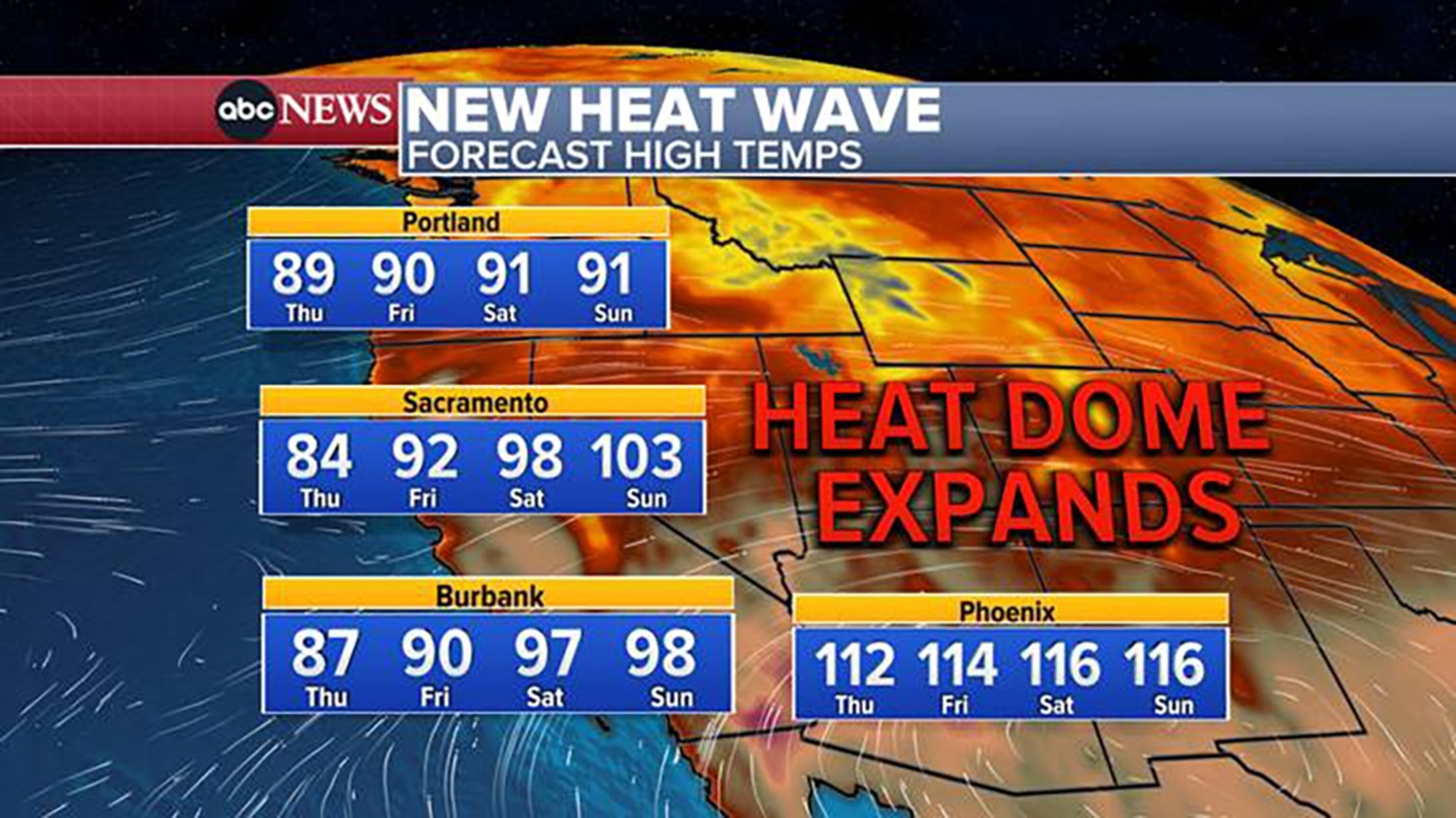 PHOTO: A weather map shows the forecast for high temperatures as a heat dome expands from Portland to Phoenix, Aug. 3, 2023.