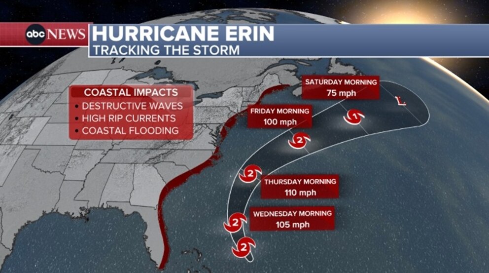 PHOTO: Hurricane Erin tracking the storm
