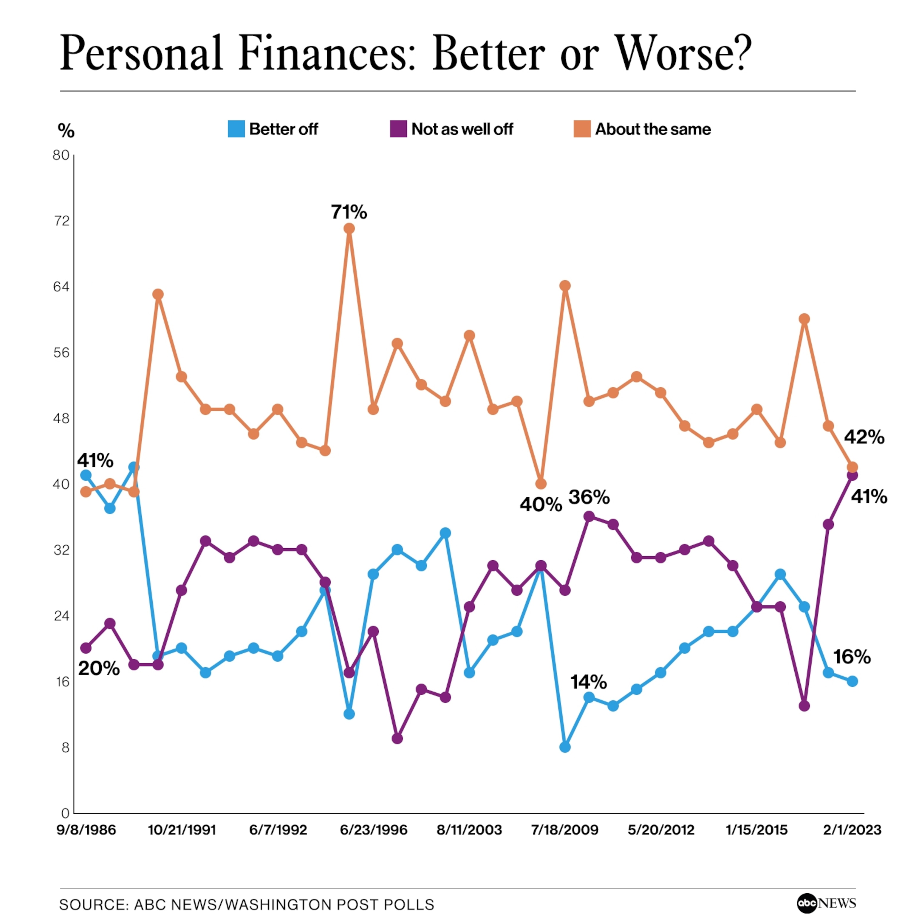 61 percent of Americans support age cap for presidential candidates: survey