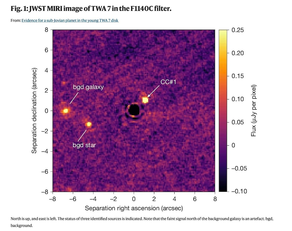 PHOTO: Evidence for a sub-Jovian planet in the young TWA 7 disk 