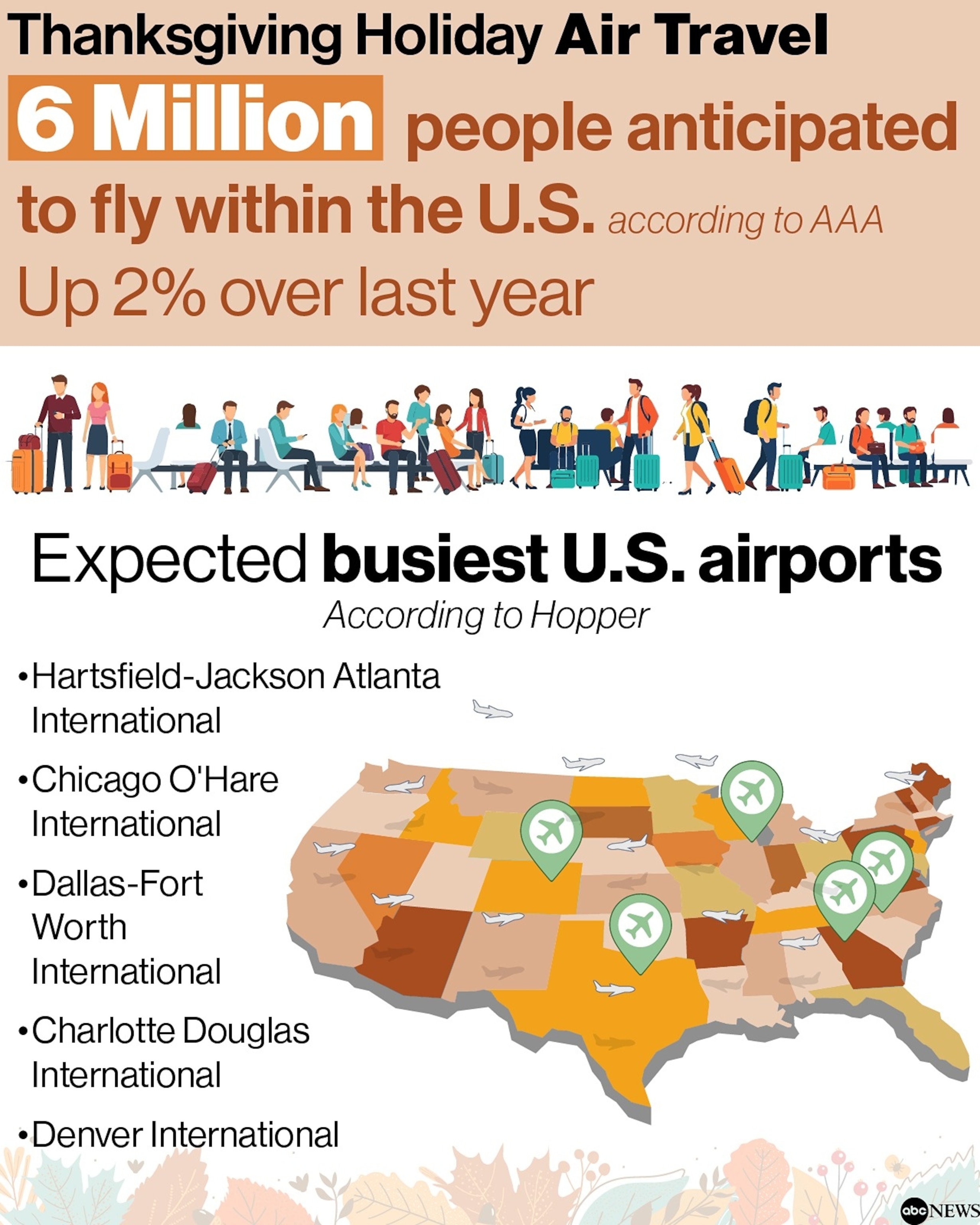 PHOTO: Thanksgiving holiday travel by the numbers