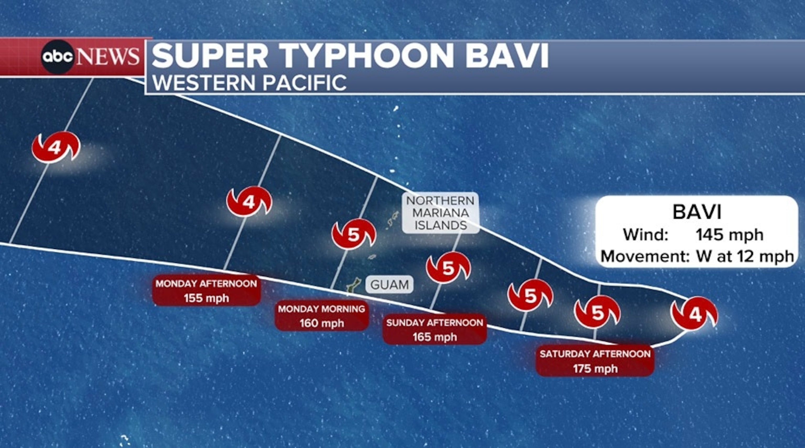 PHOTO: Supertyphoon Bavi graphic