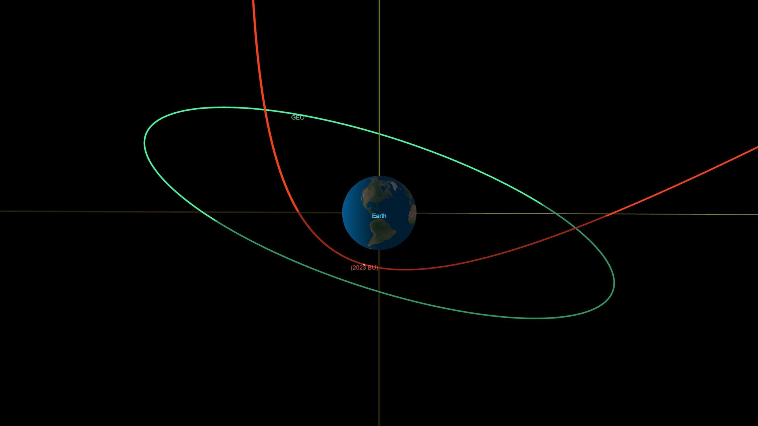 PHOTO: This orbital diagram from CNEOS's close approach viewer shows 2023 BU's trajectory - in red - during its close approach to Earth on Jan. 26, 2023.