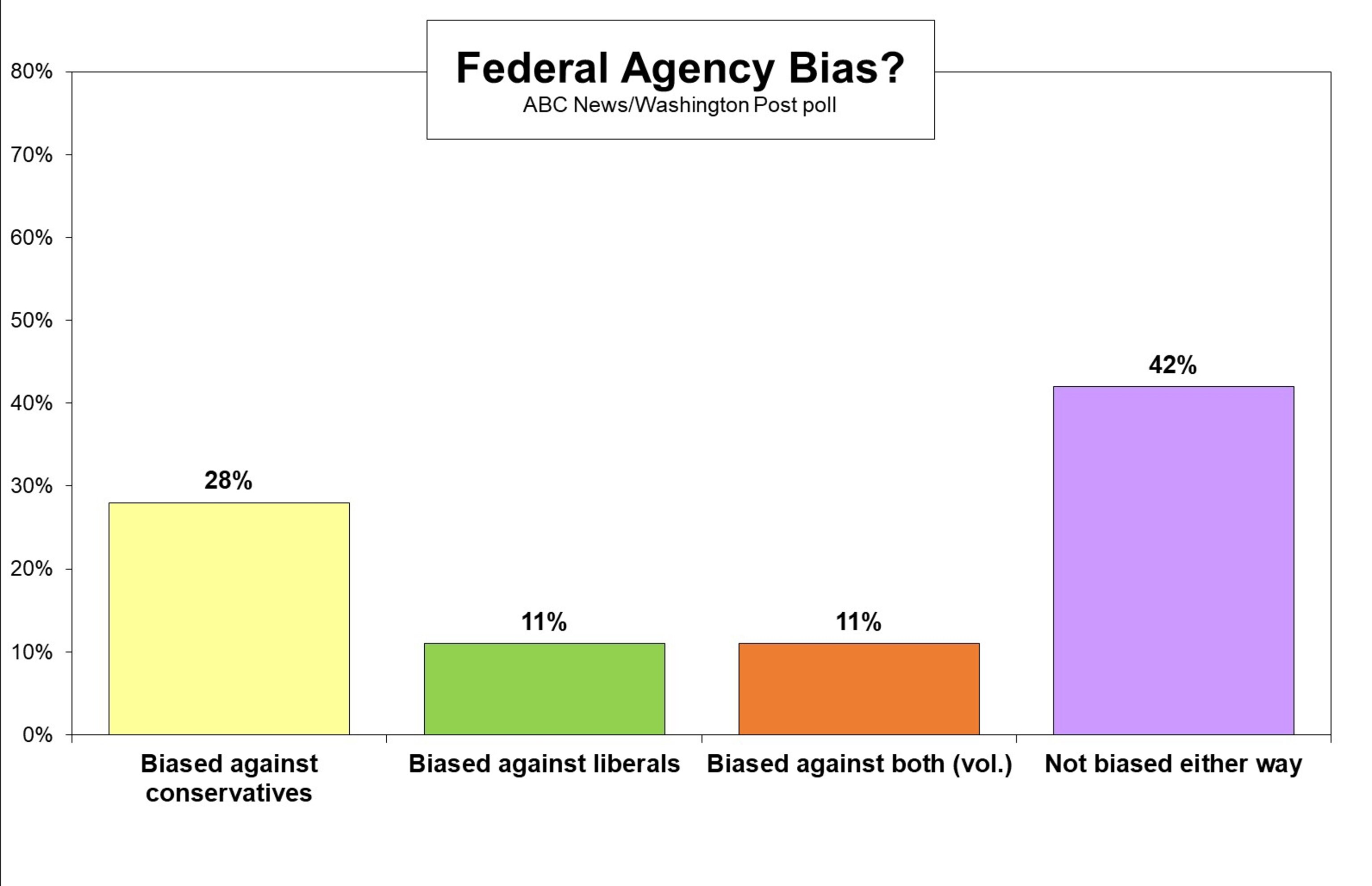 PHOTO: bias graphic