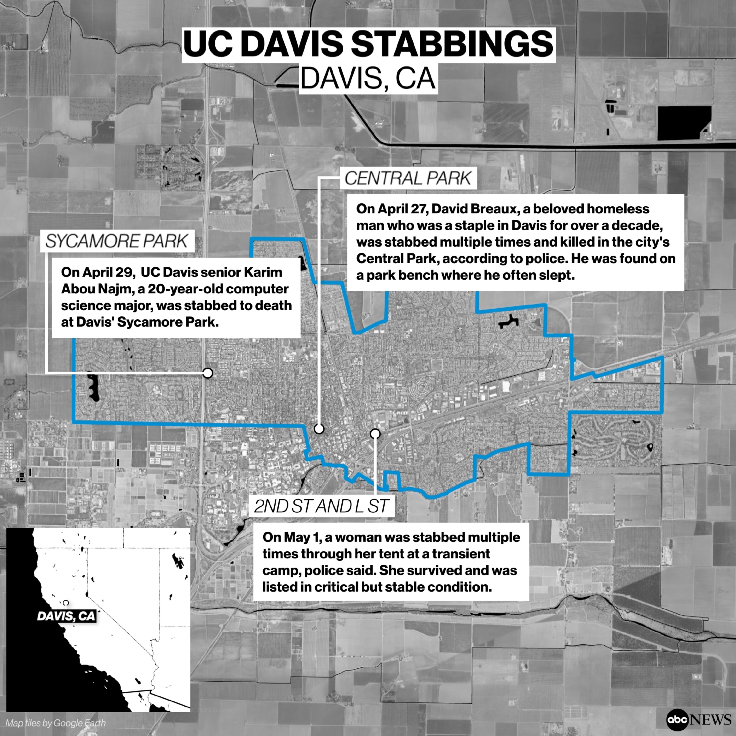 Stabbings in Davis CA