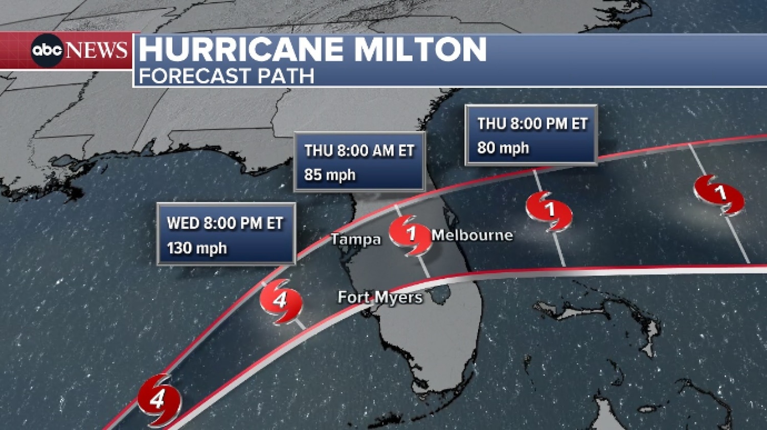 How to Survive Hurricane Milton: Essential Tips for Safety