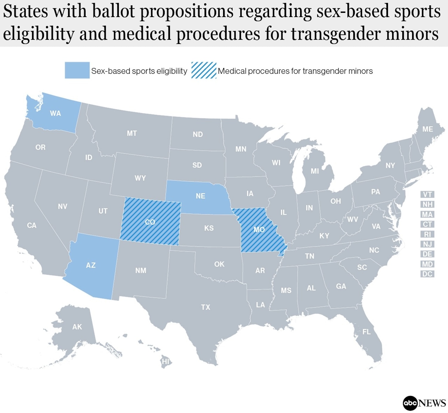States with ballot propositions regarding sex-based sports eligibility and medical procedures for transgender minors ABC News
