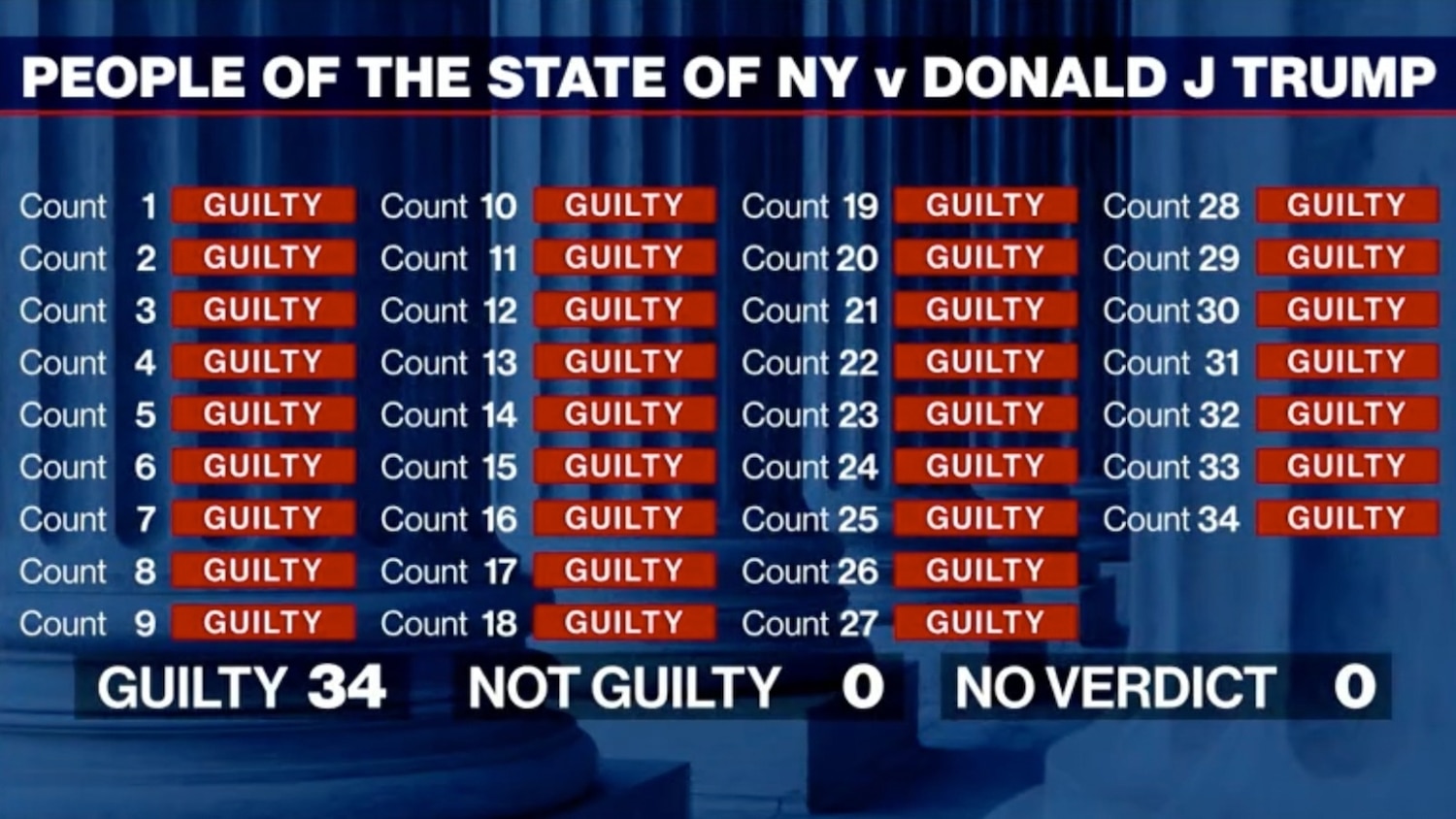 ABNCL_TRumVerdict_v01_LY_1717104454865_h