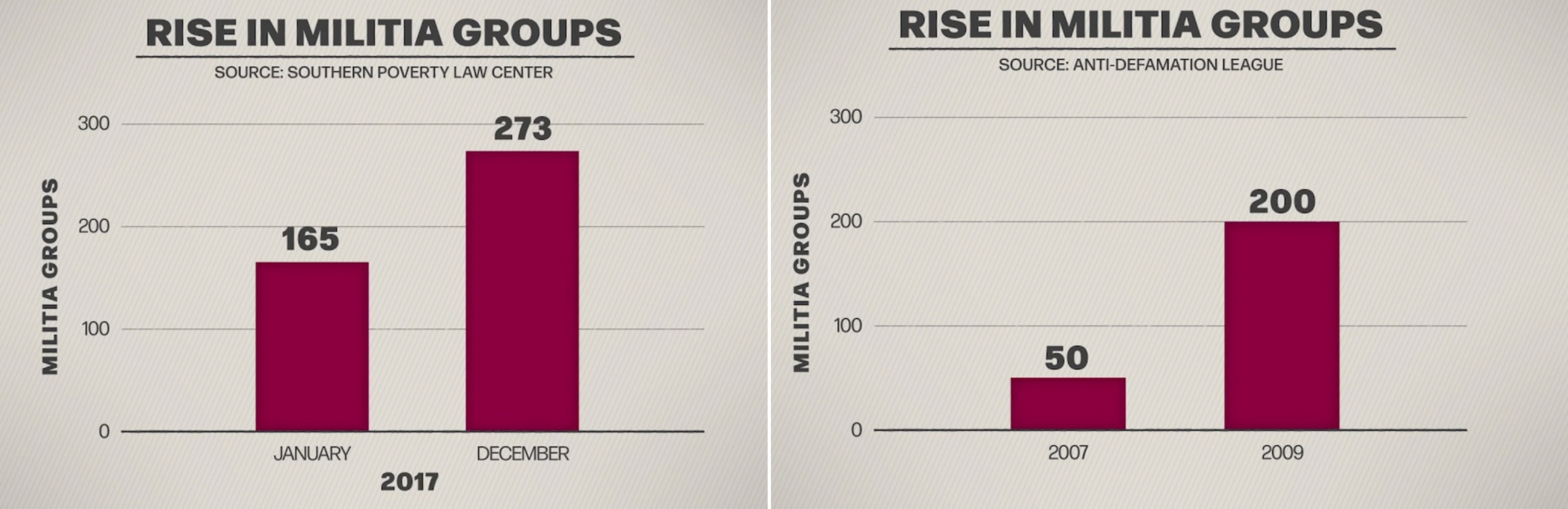 PHOTO: An ABC News graphic.