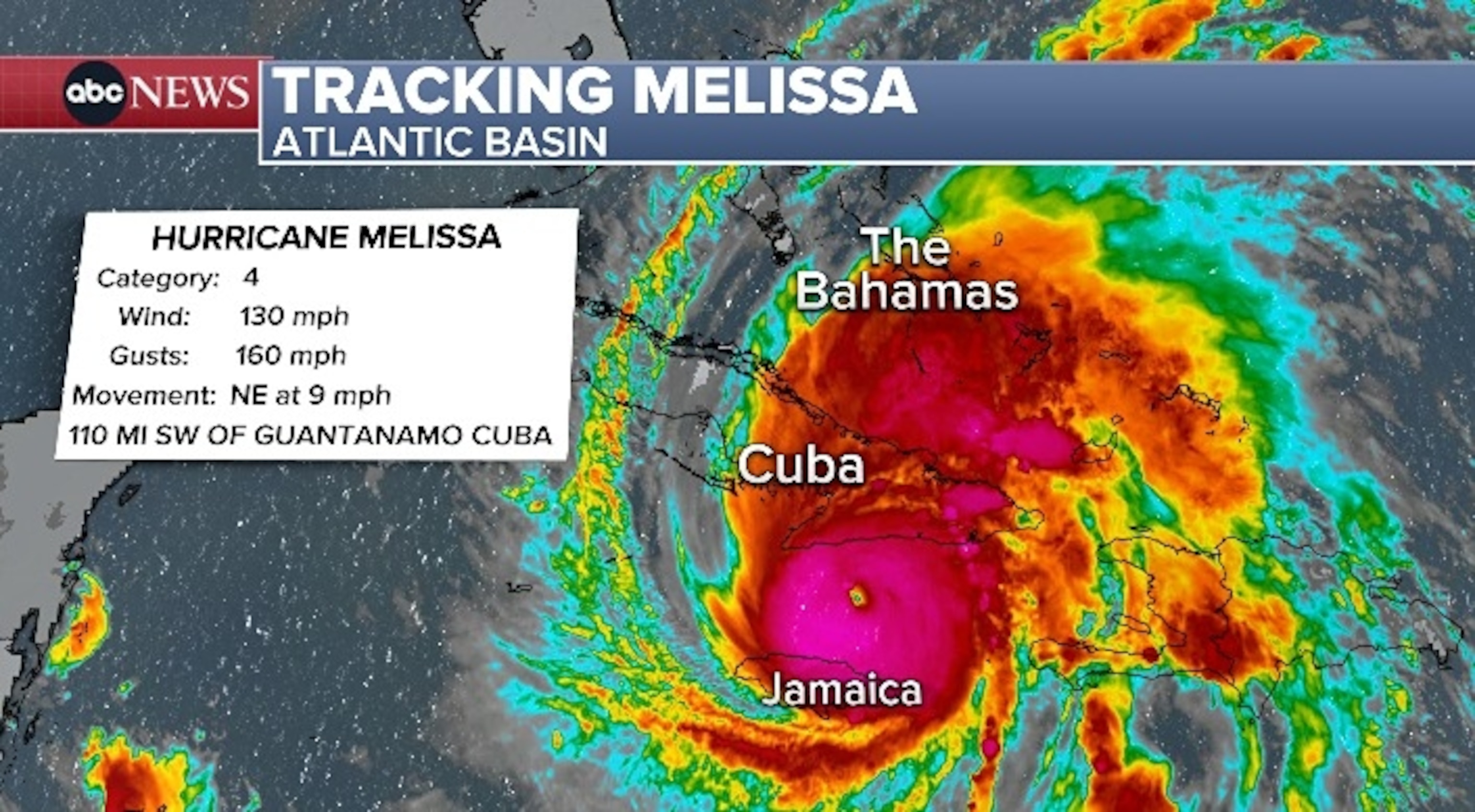 PHOTO: Melissa's track