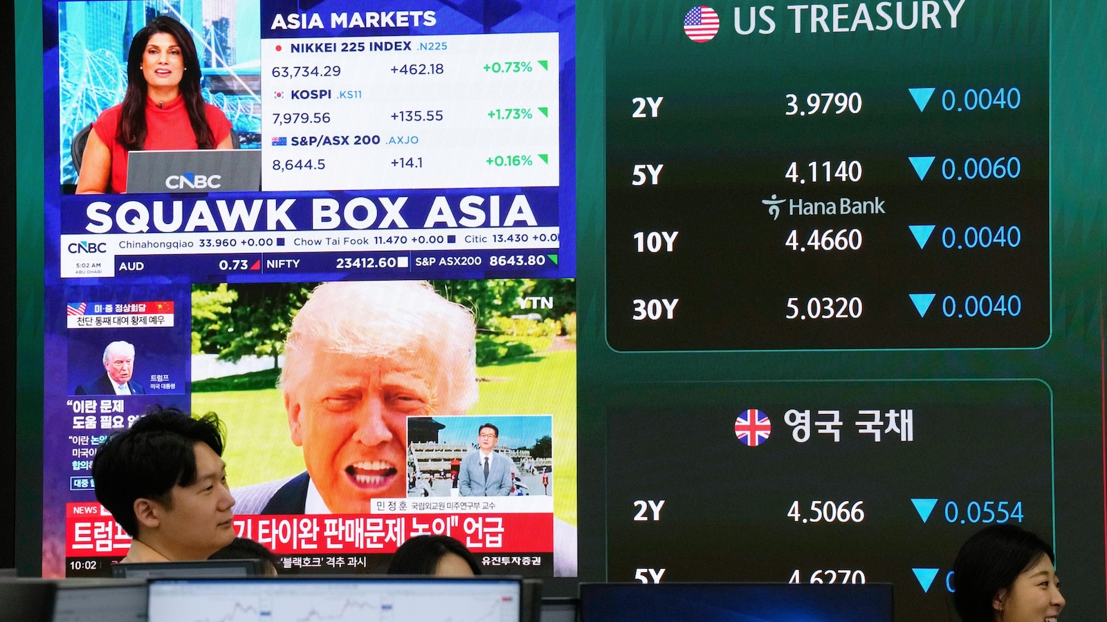 World shares mostly gain as investors watch Trump-Xi summit? — GLOBAL — ERYU PROJECT