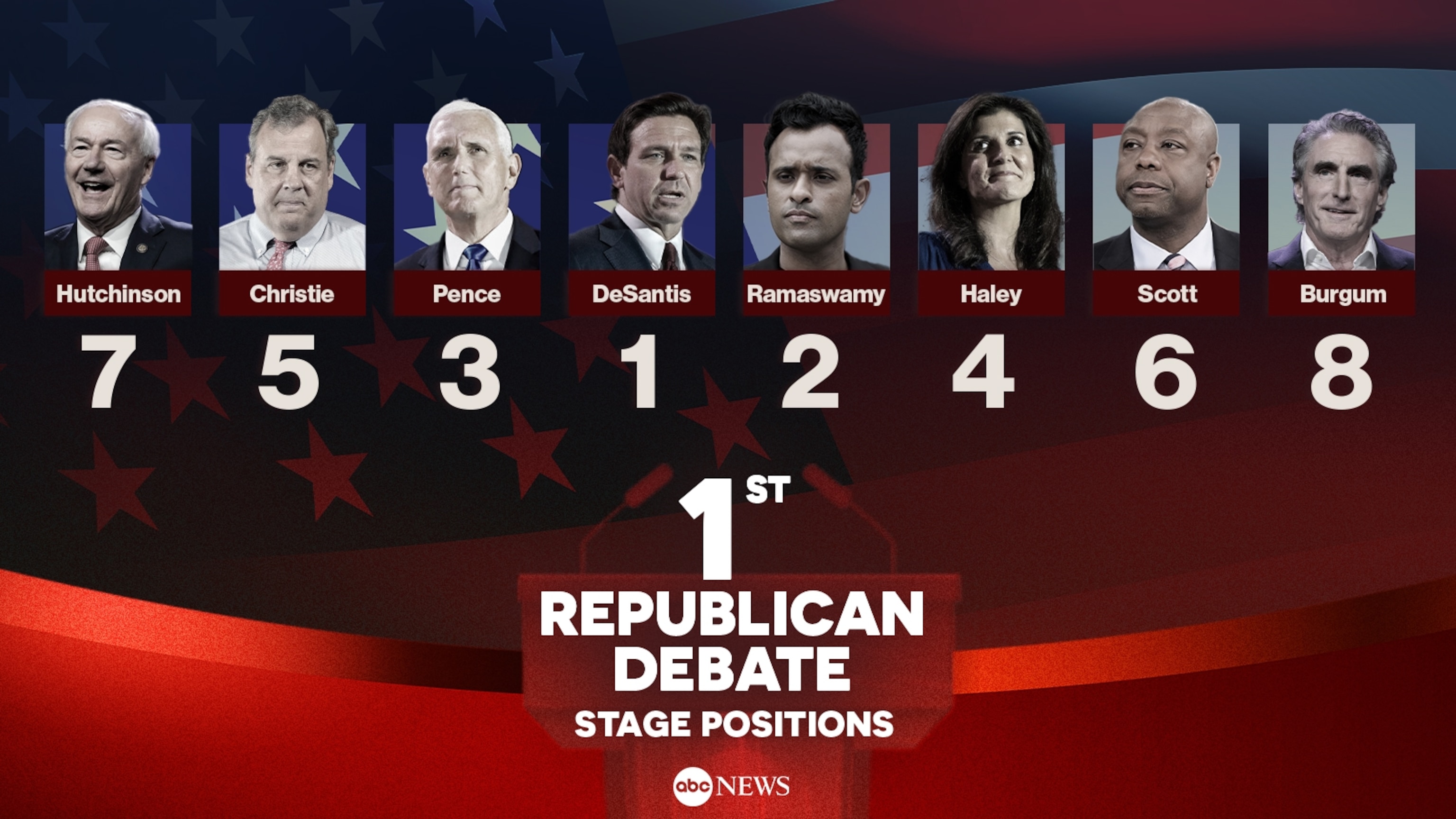 First GOP debate: All the candidates onstage for the first debate,  explained - Vox