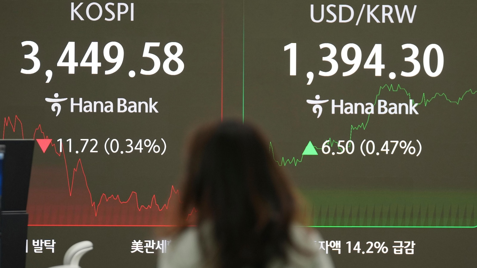 Asian shares retreat after Intel helped drive Wall Street to more records