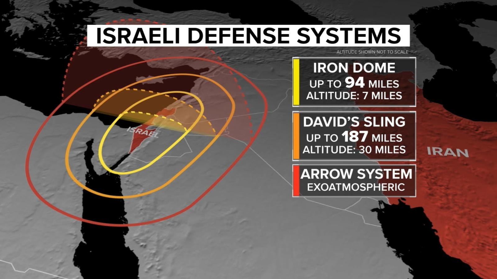 Revealed: The Secret Tech Behind Israel vs Iran