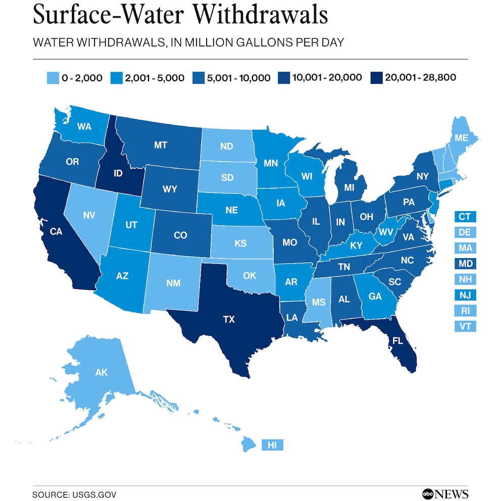Water withdrawals in million gallons per day