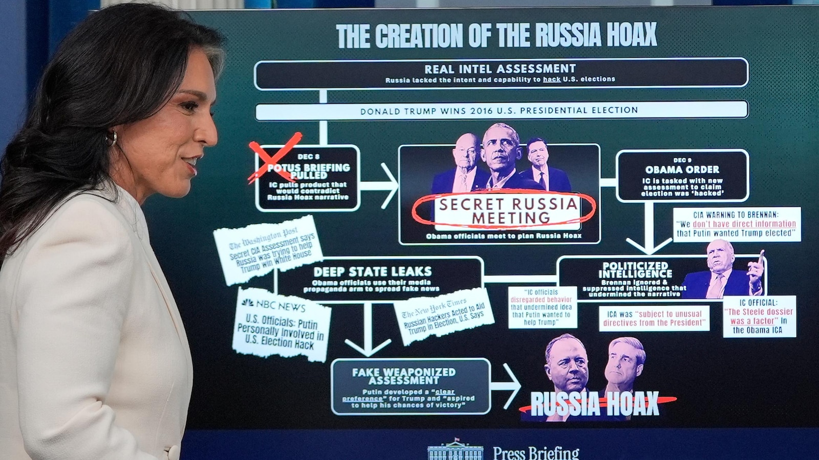 Gabbard uses surprise White House appearance to attack Trump’s enemies on the Russia investigation