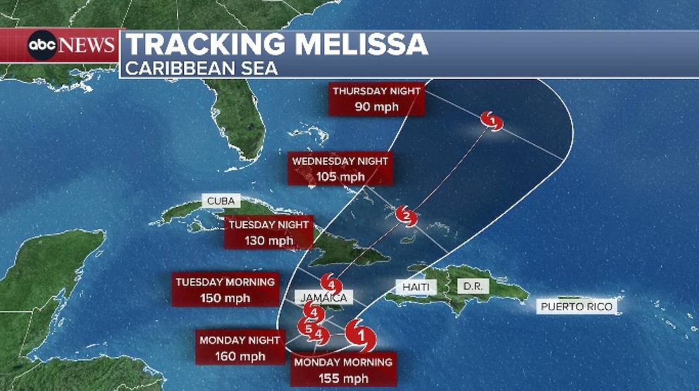 PHOTO: Tracking Melissa