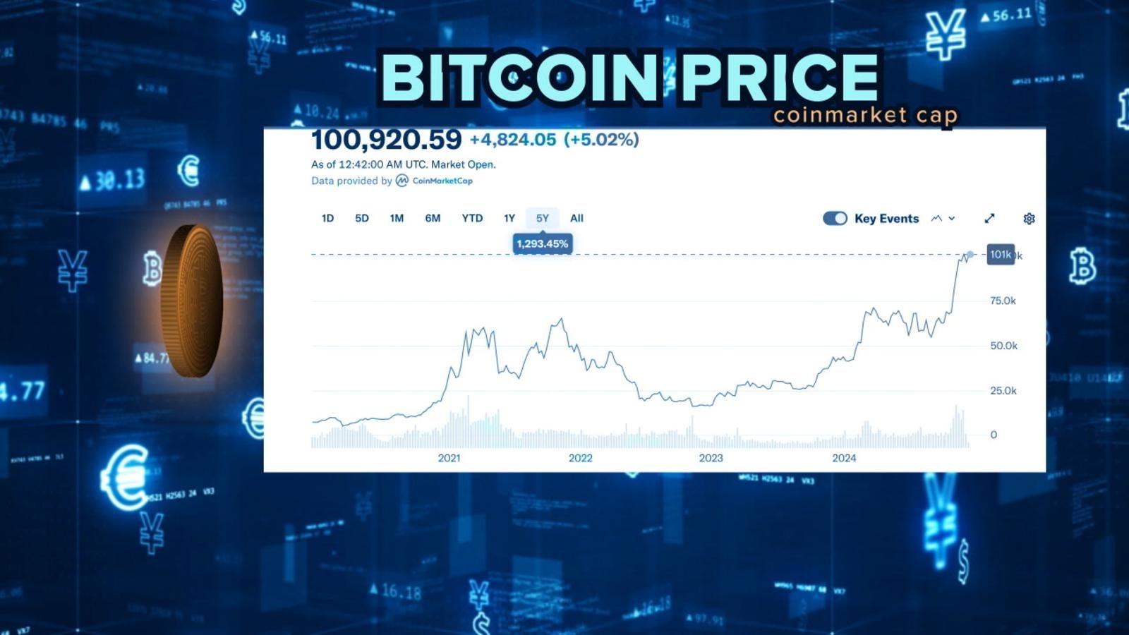 What is cryptocurrency and why is it surging?