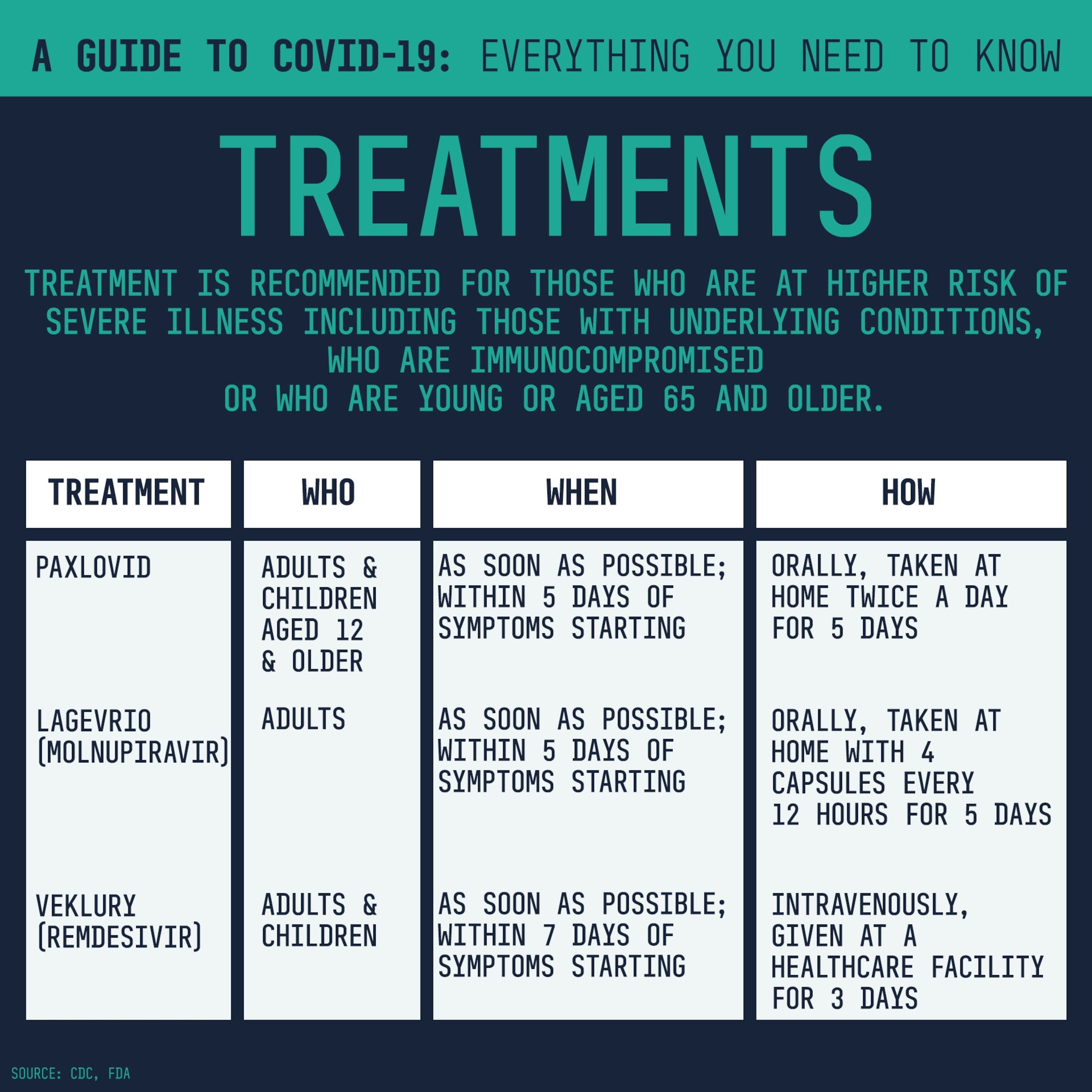 COVID Guide What To Know About Symptoms Testing Treatment And   ABC CovidGuide Sept23 V05 Ag 5 1694784039799 HpEmbed 1x1 