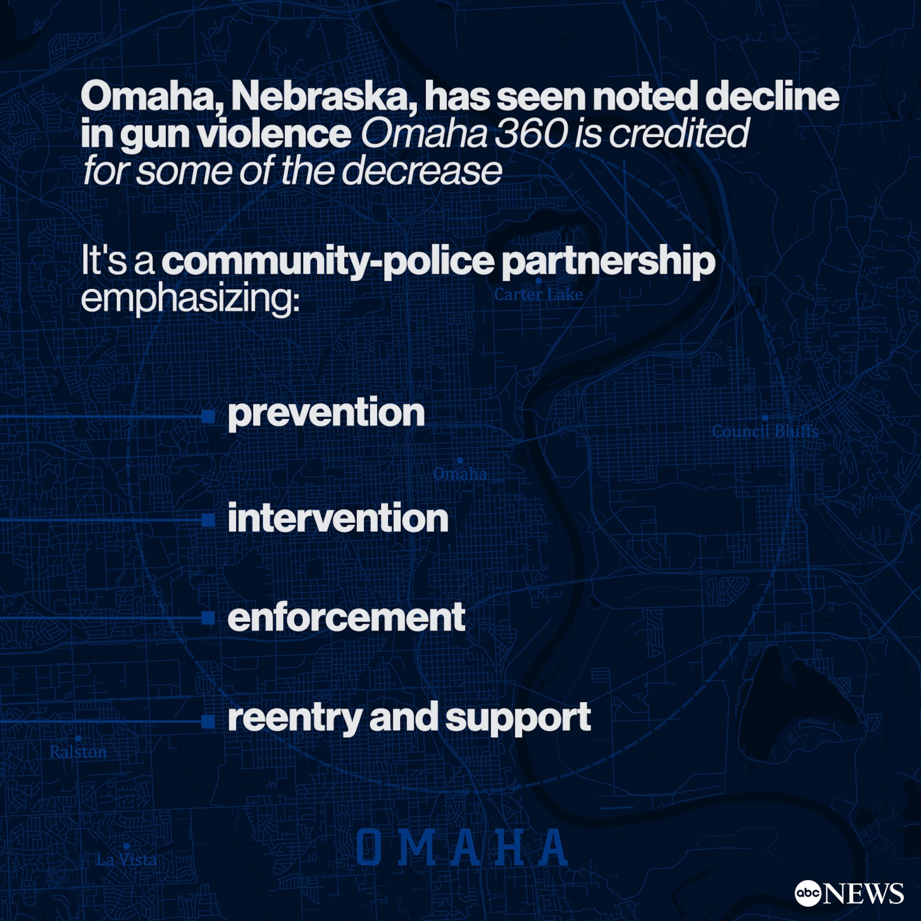 PHOTO: A graphic about Omaha gun violence.