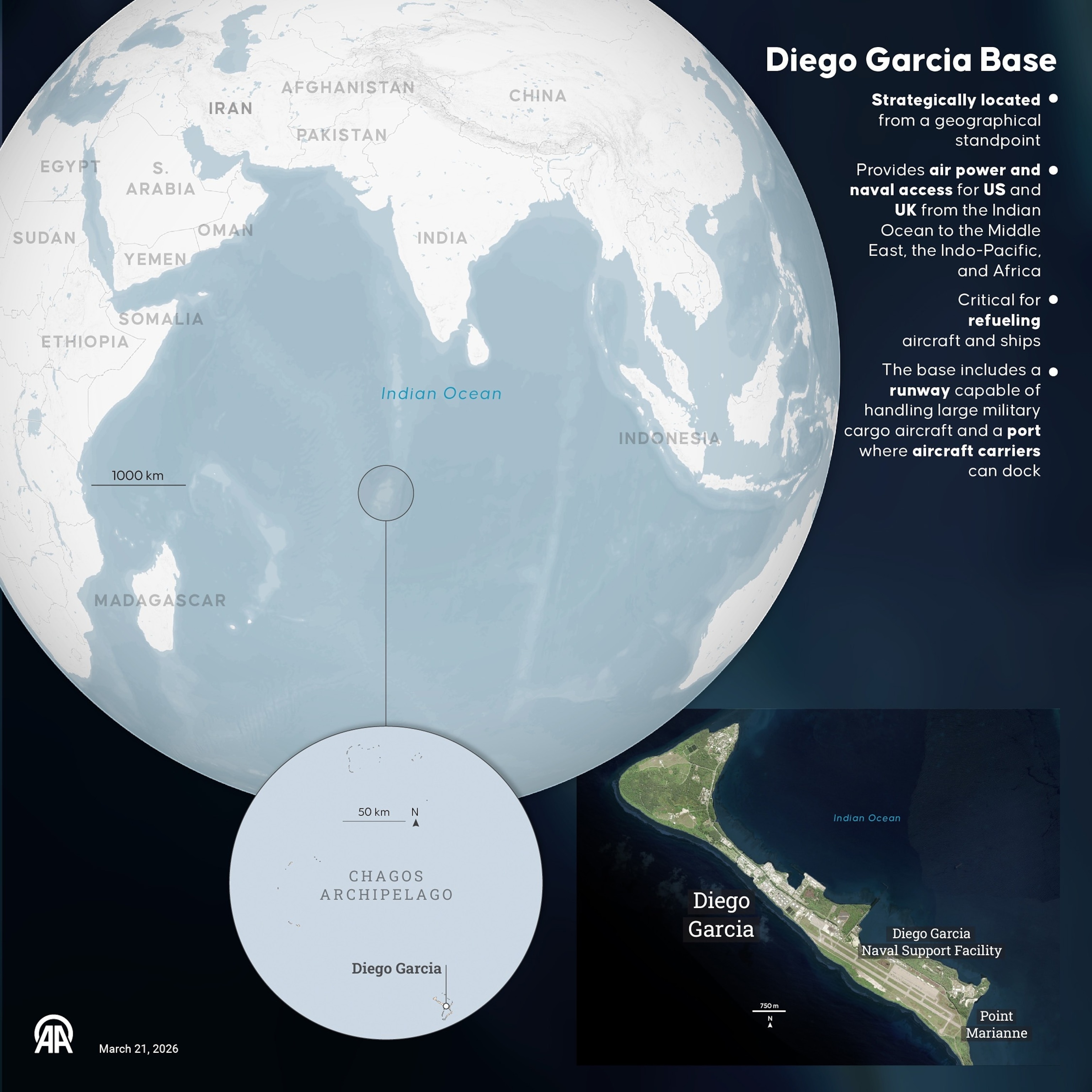 PHOTO: An infographic titled 'Diego Garcia Base' created in Ankara, Turkey, on March 21, 2026. 