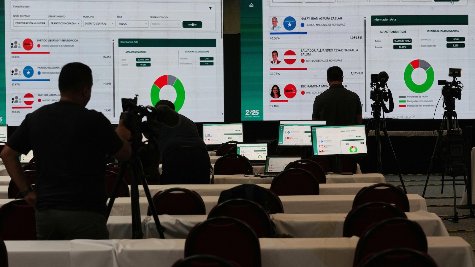 Хондурас все още чака окончателните резултати от изборите повече от