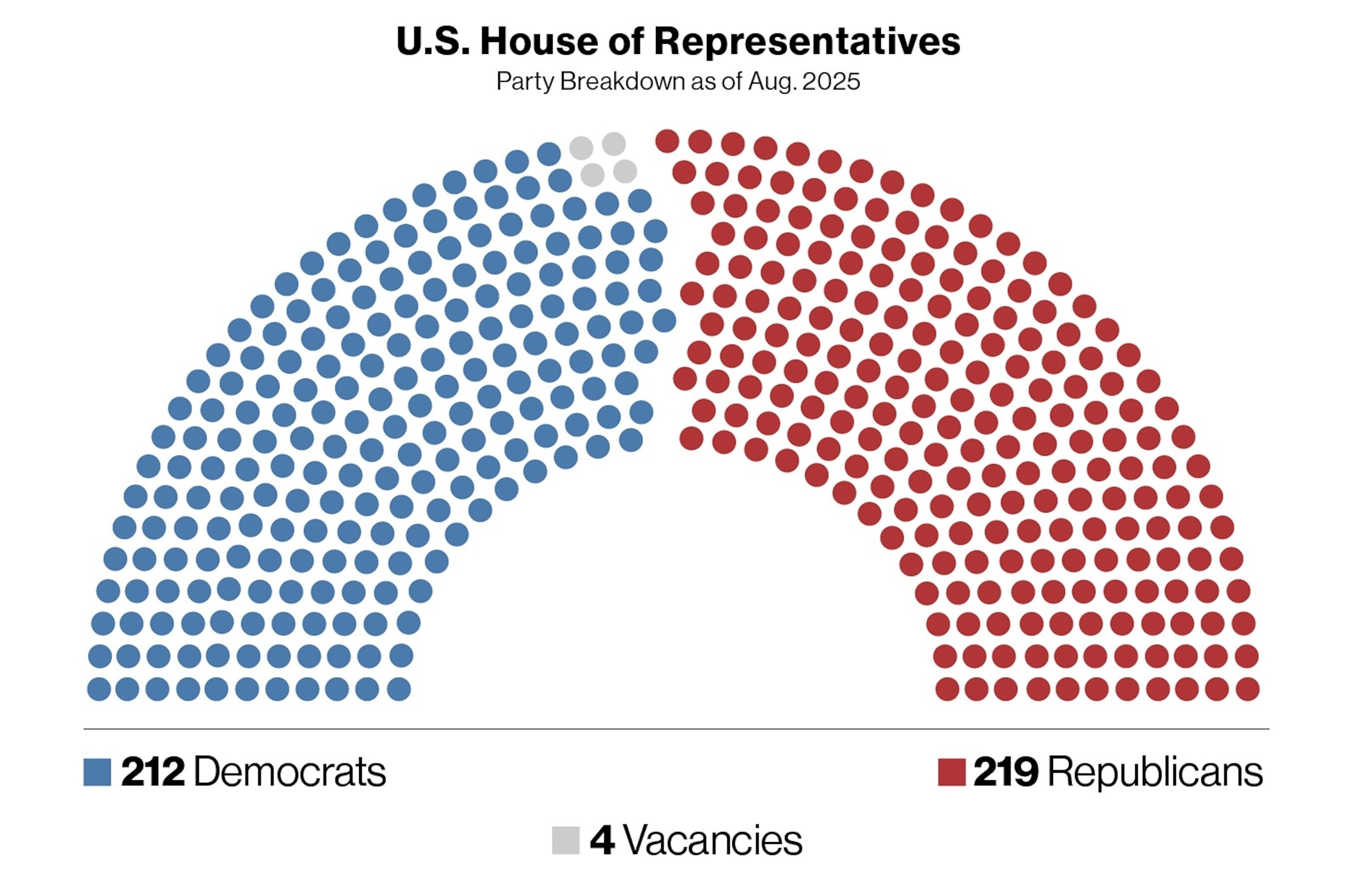 Texas redistricting: What’s at stake as Republicans aim to pick up 5 House seats