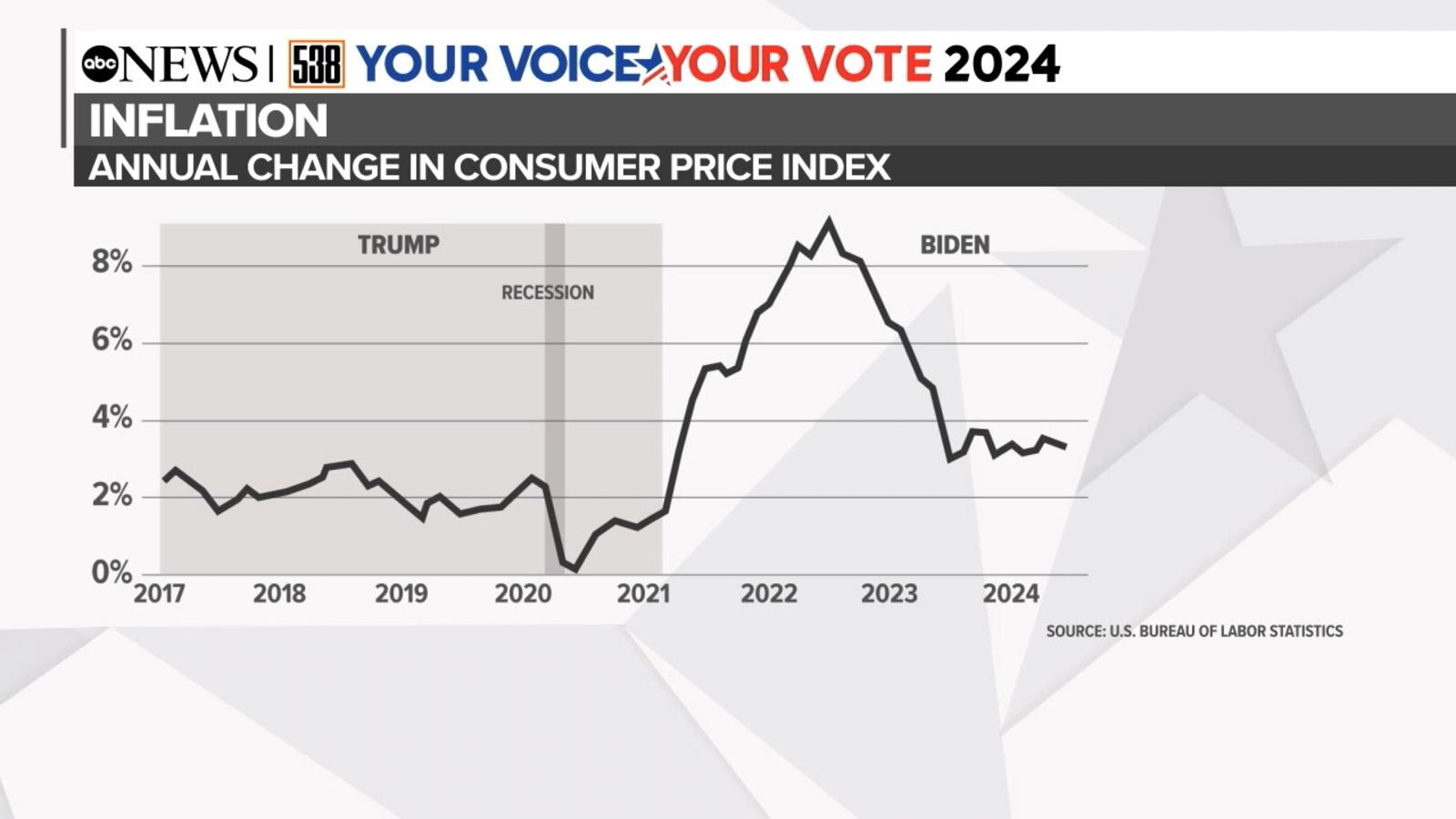 VIDEO: Economic issues to watch out for on debate night