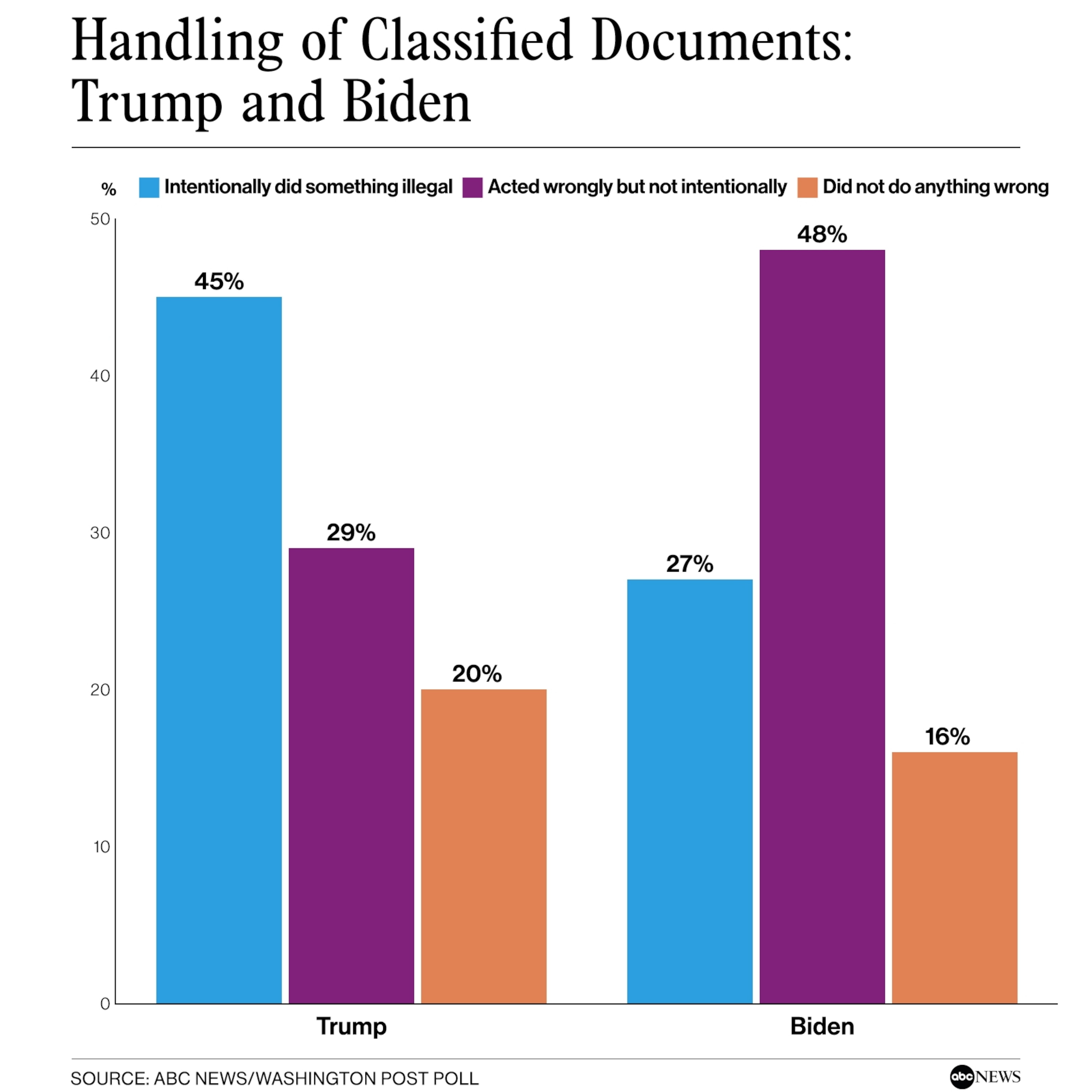 When Business Decisions Trump Technical Performance Scores