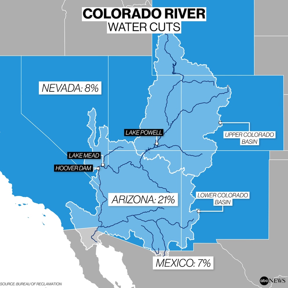 Colorado River Water Cuts