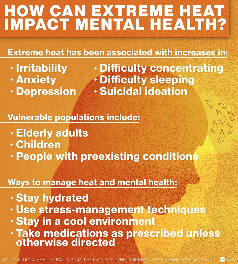 How extreme heat can impact your mental health as high temperatures