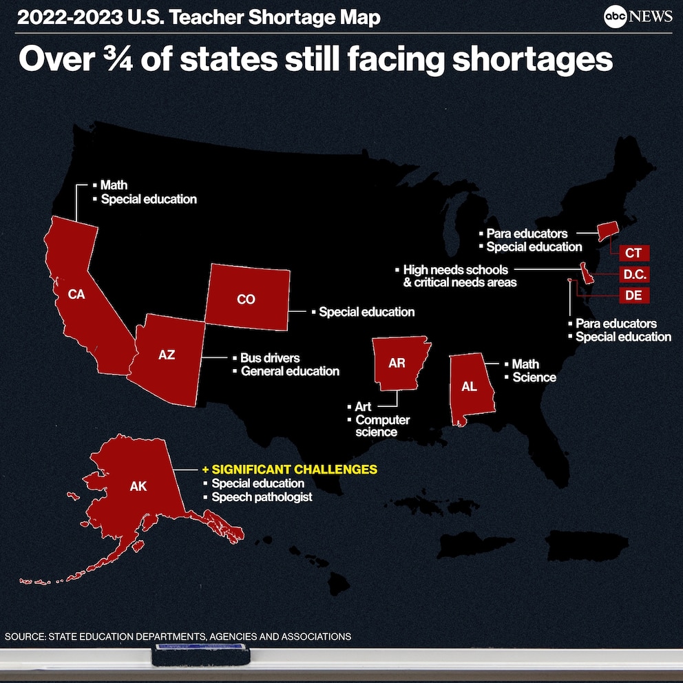 PHOTO: Teacher shortage map graphic - over 3/4 of states still facing shortages