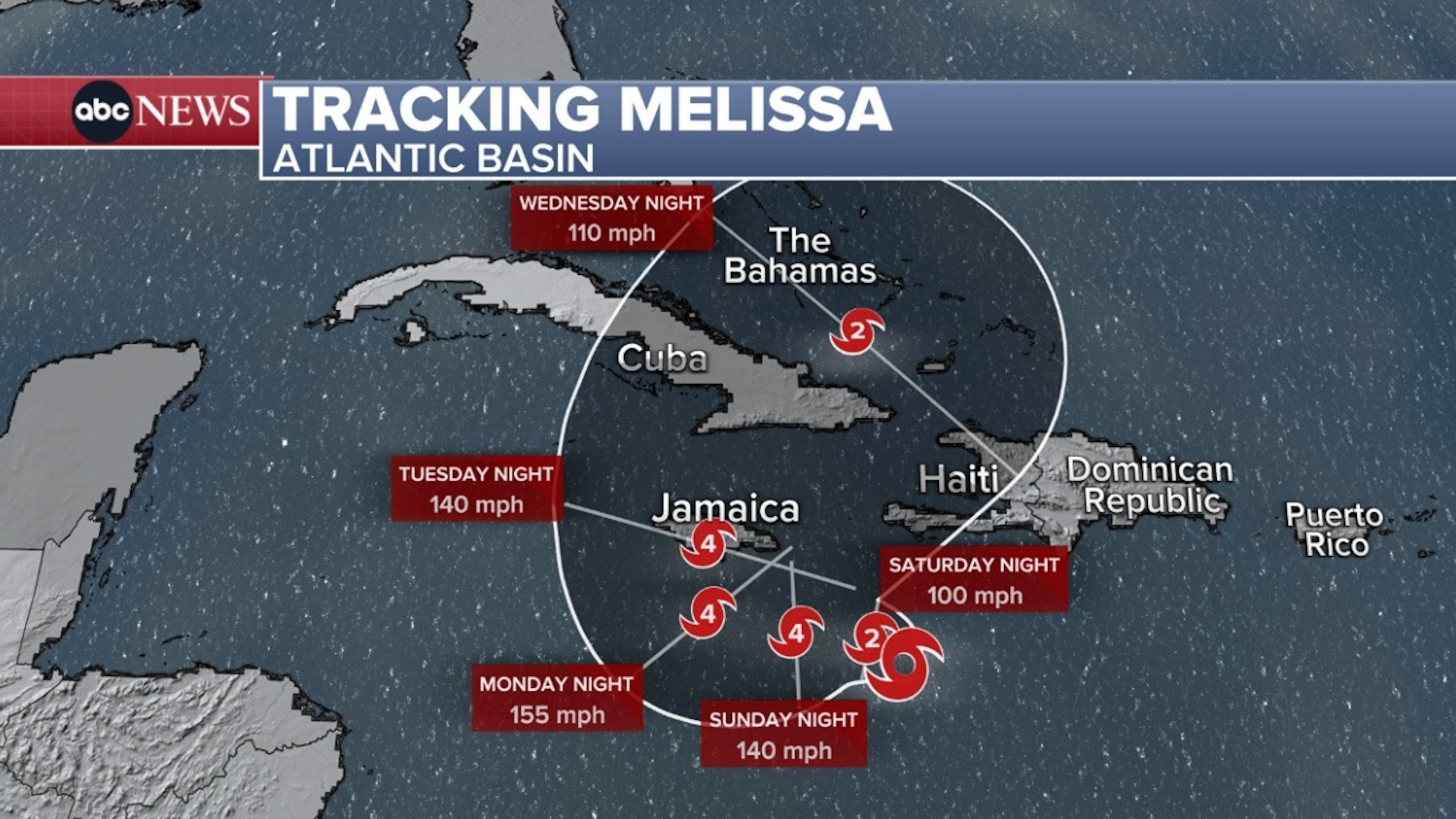 FOTO: Tarjeta de seguimiento de Melissa