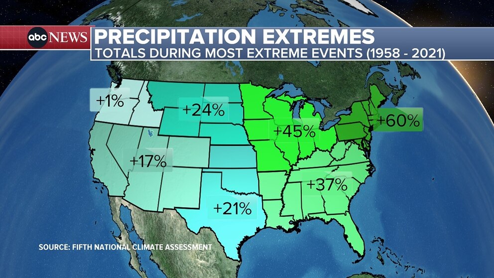 As Midwest flooding eases, dangerous temperatures set in - Good Morning ...