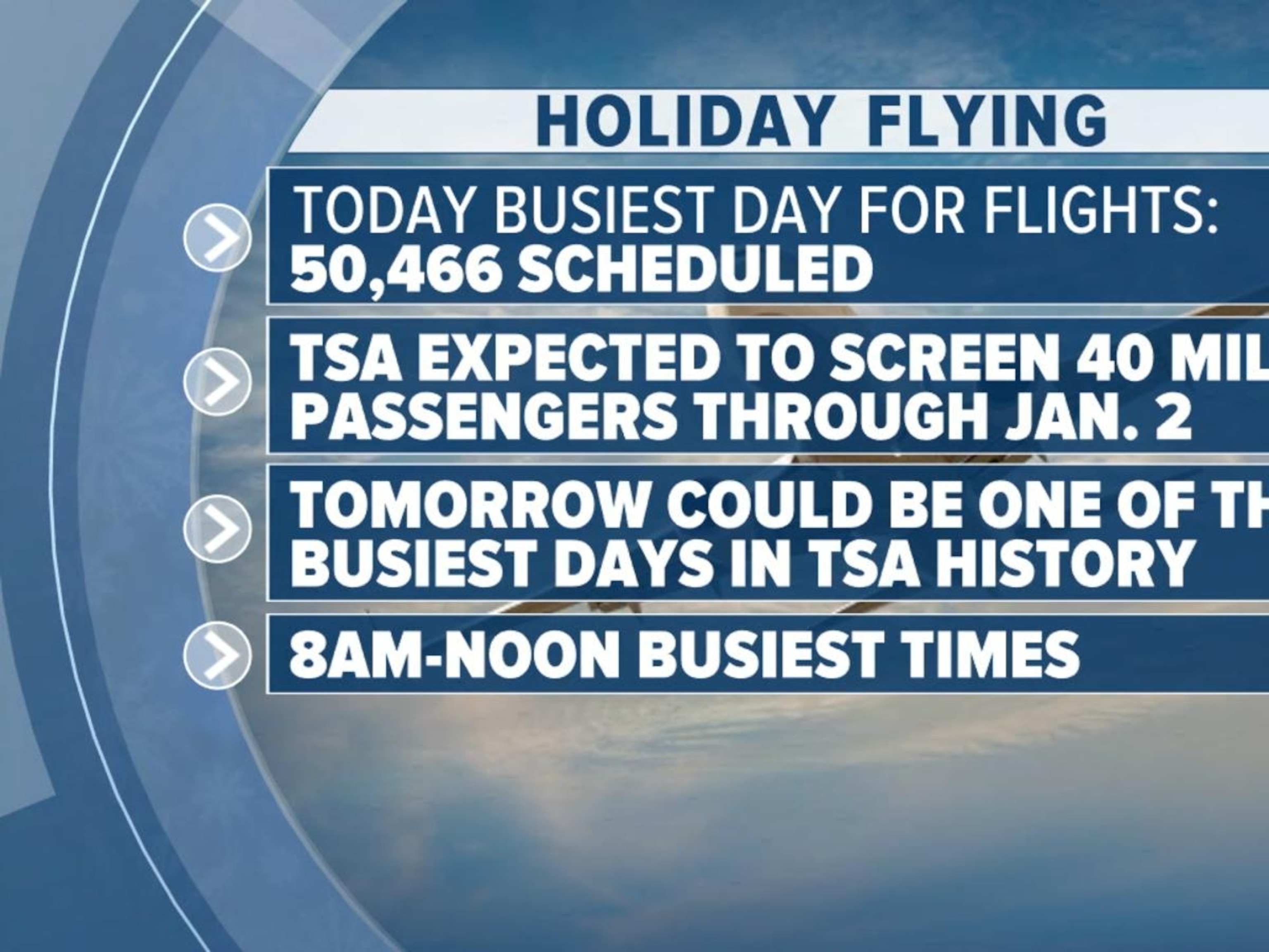 Holiday travel: Busiest times to fly, drive this Christmas and New Years -  ABC News