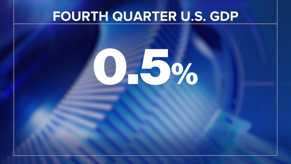 Video US economy grew .5% in 4th quarter