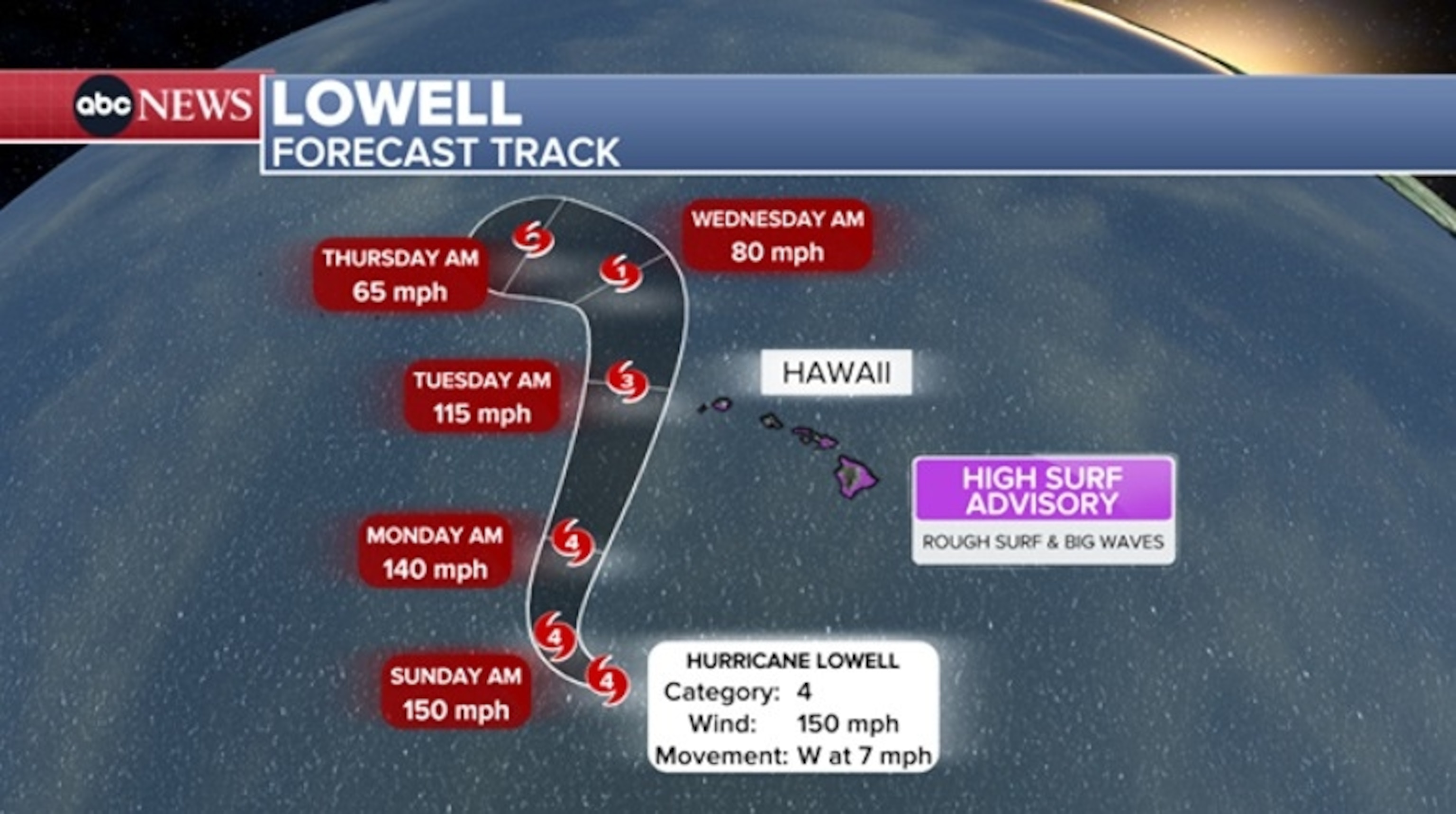 PHOTO: Hurricane Lowell forecast track