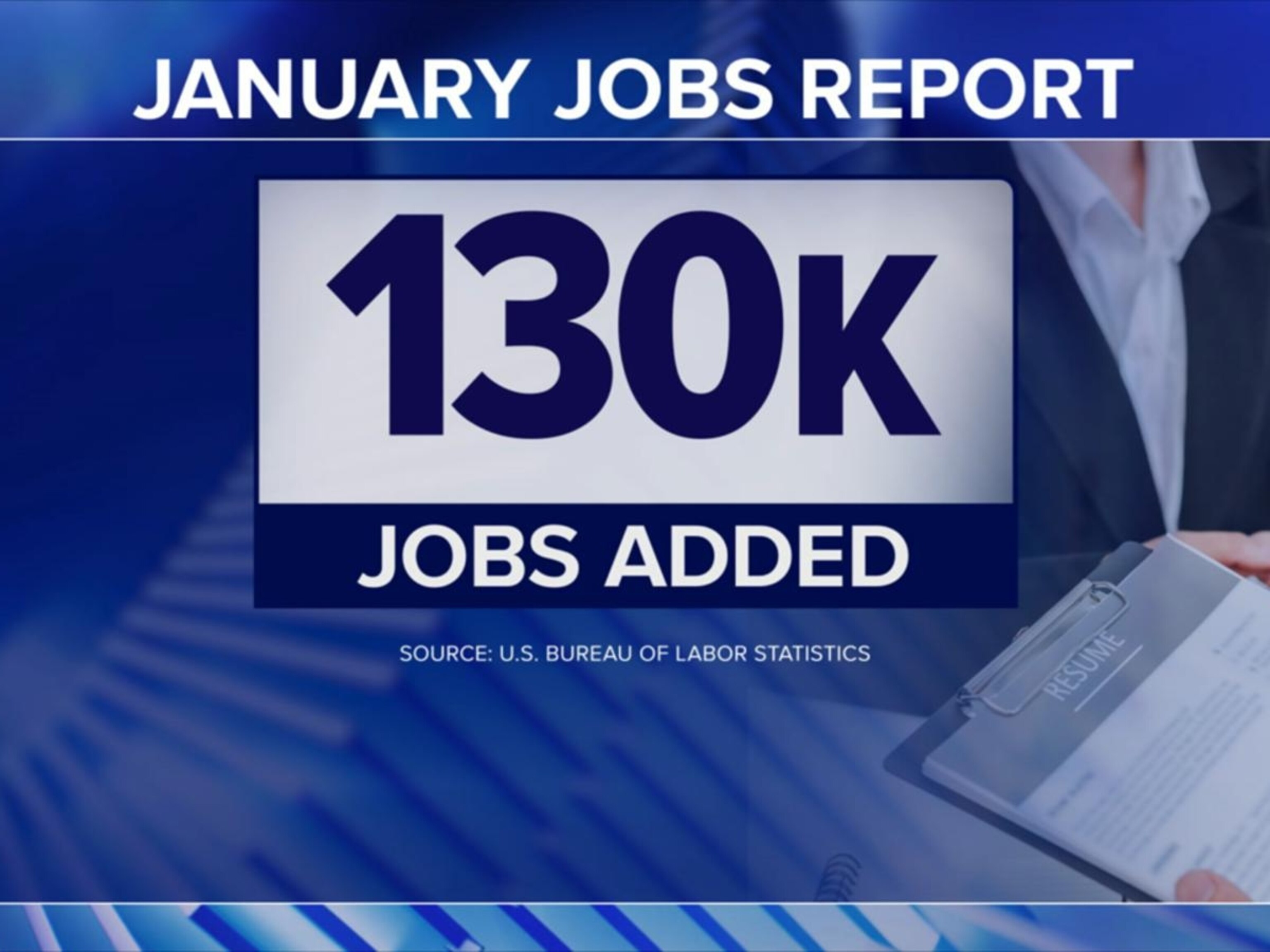 Video Hiring increased sharply at outset of 2026, blowing past
