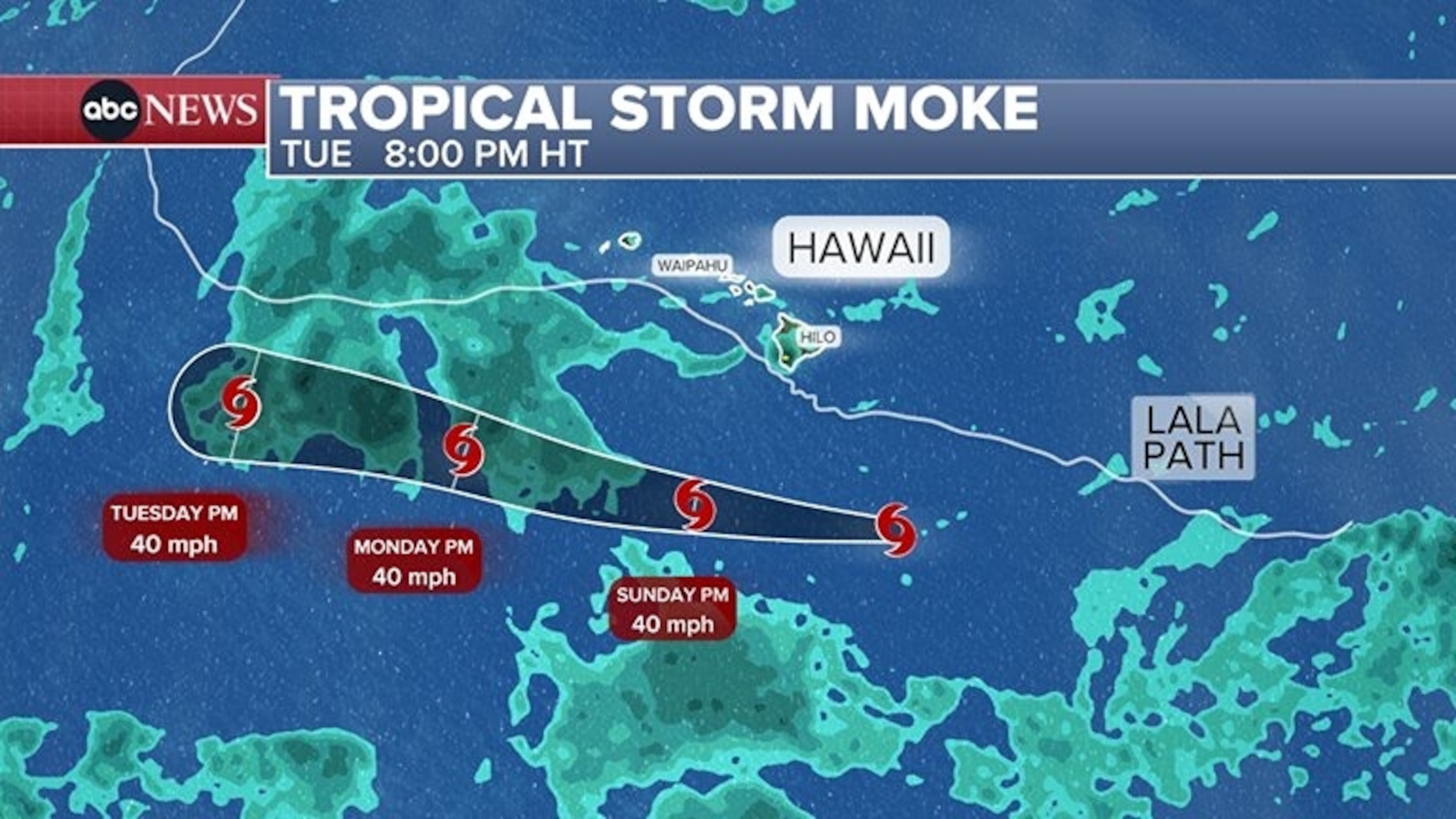 Tropical Storm Moke to pass south of Hawaii, bringing heavy rain to the Big Island