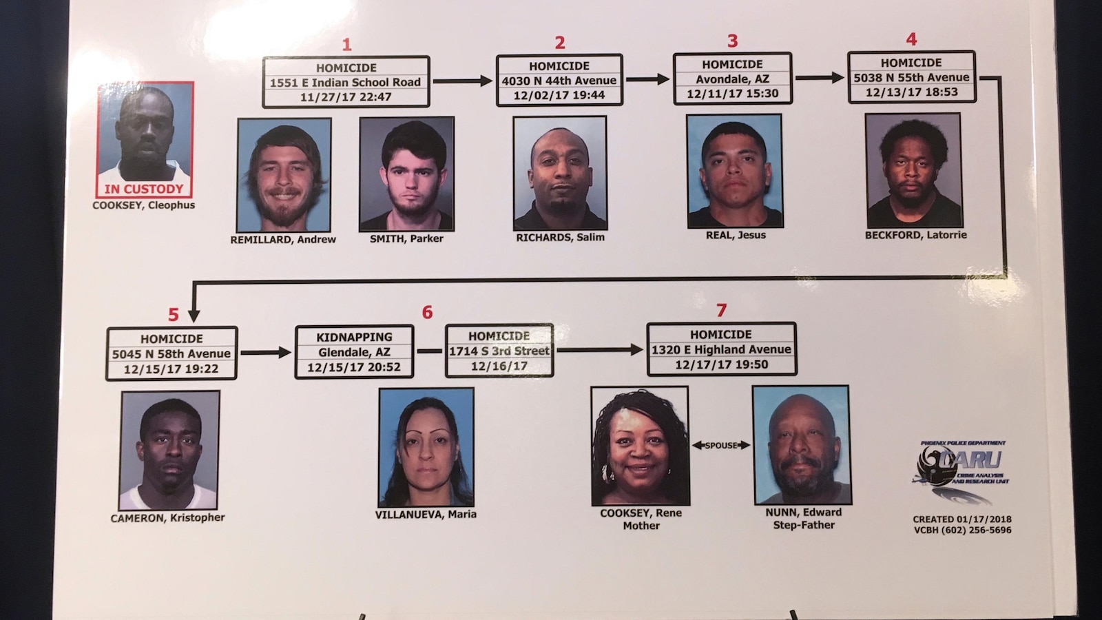 What to know about the Arizona serial killings that resulted in the death penalty