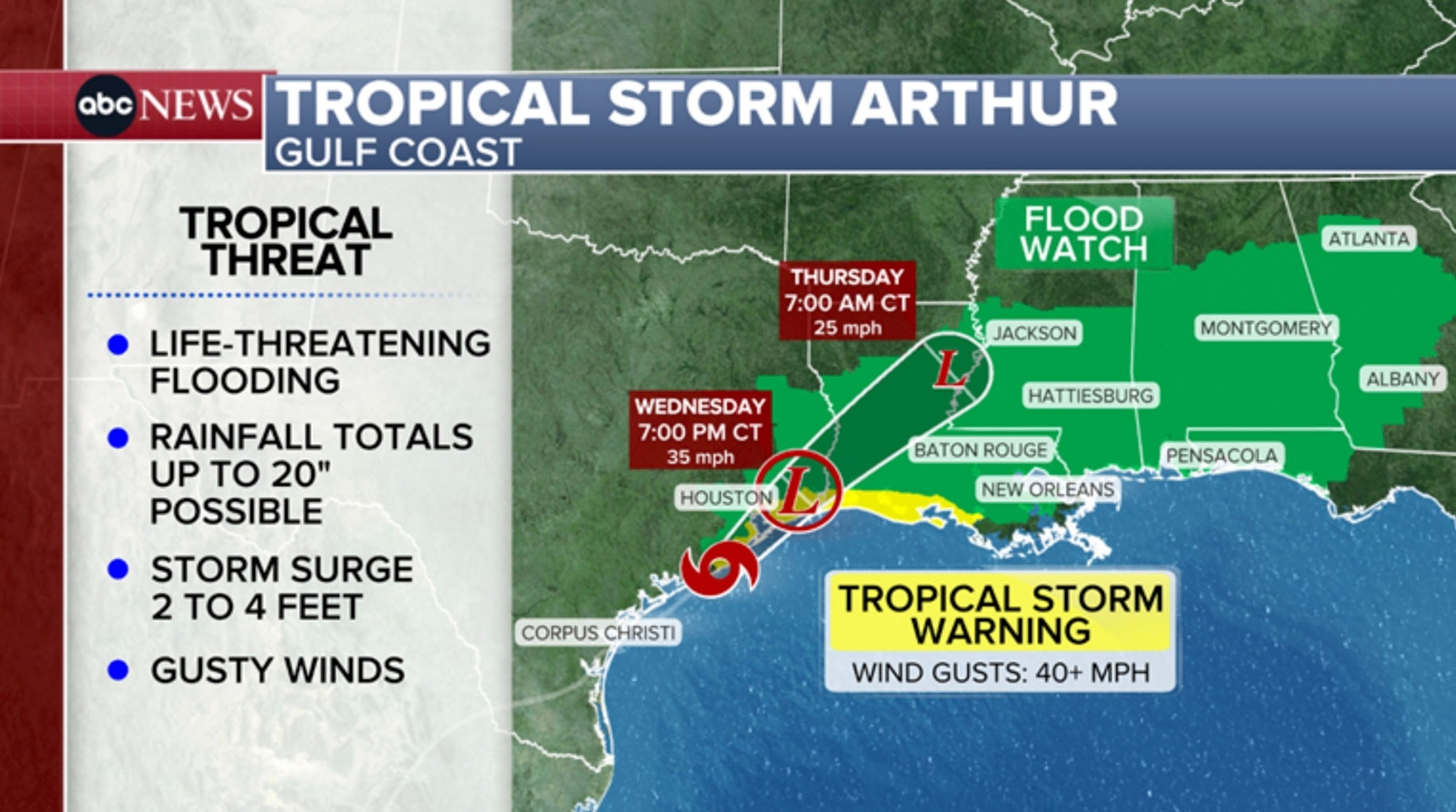 PHOTO: tropical storm arthur