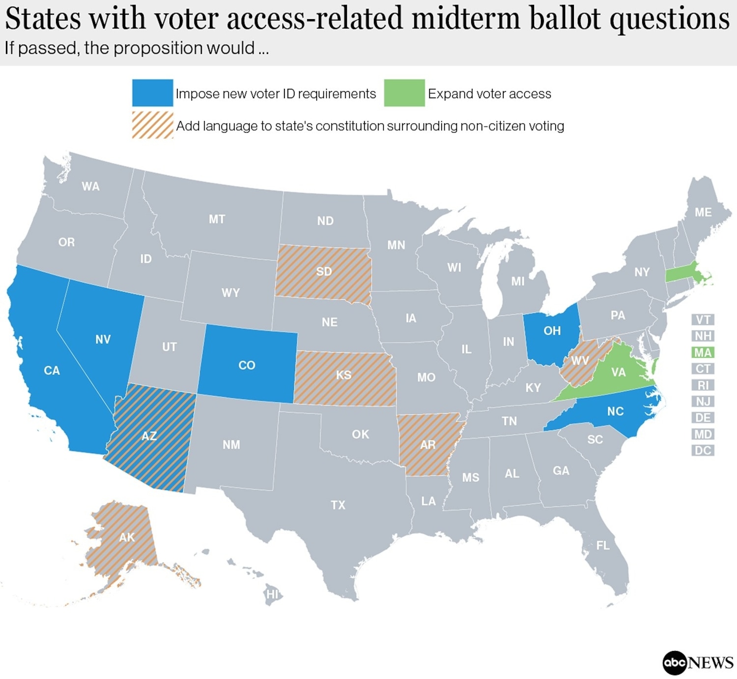 States with voter access-related midterm ballot questions ABC News