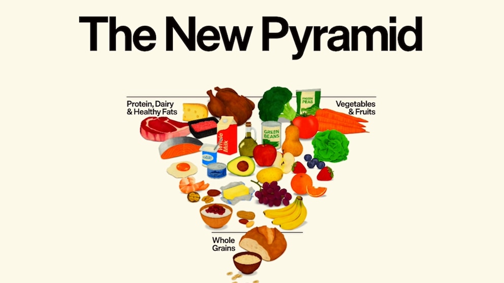 WATCH:  What are the new dietary guidelines? RFK Jr. unveils new food pyramid