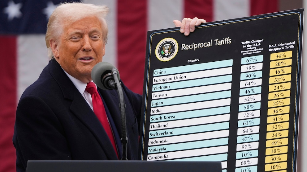 Supreme Court justices appear skeptical of Trump's tariffs, but some may give leeway - ABC News