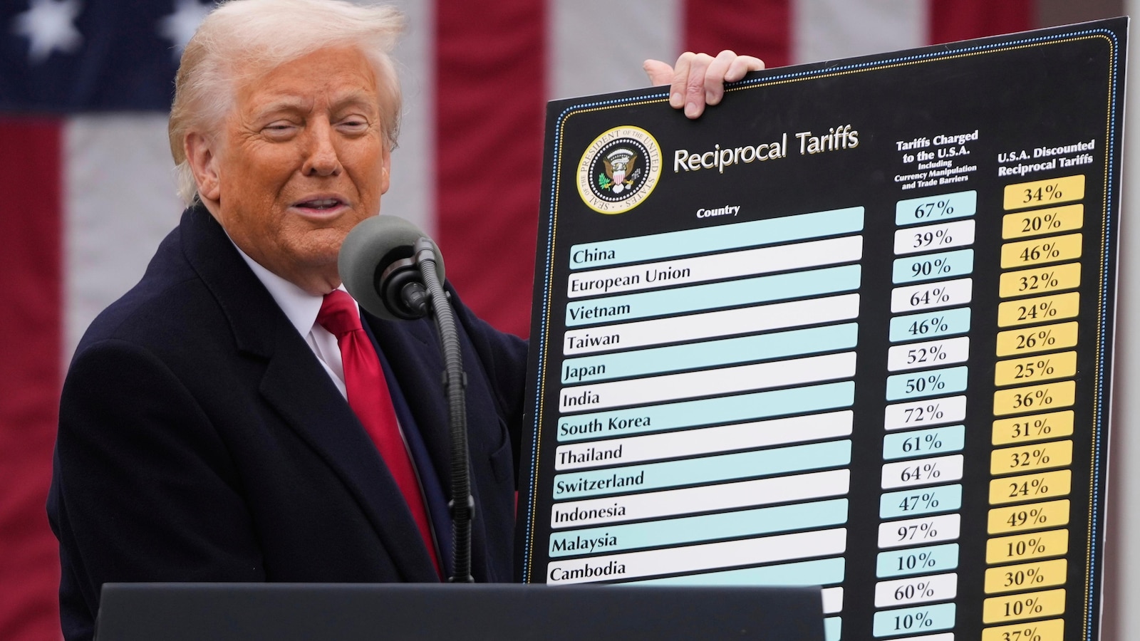 Trump made lots of tariff threats in 2025. Here's some that never materialized