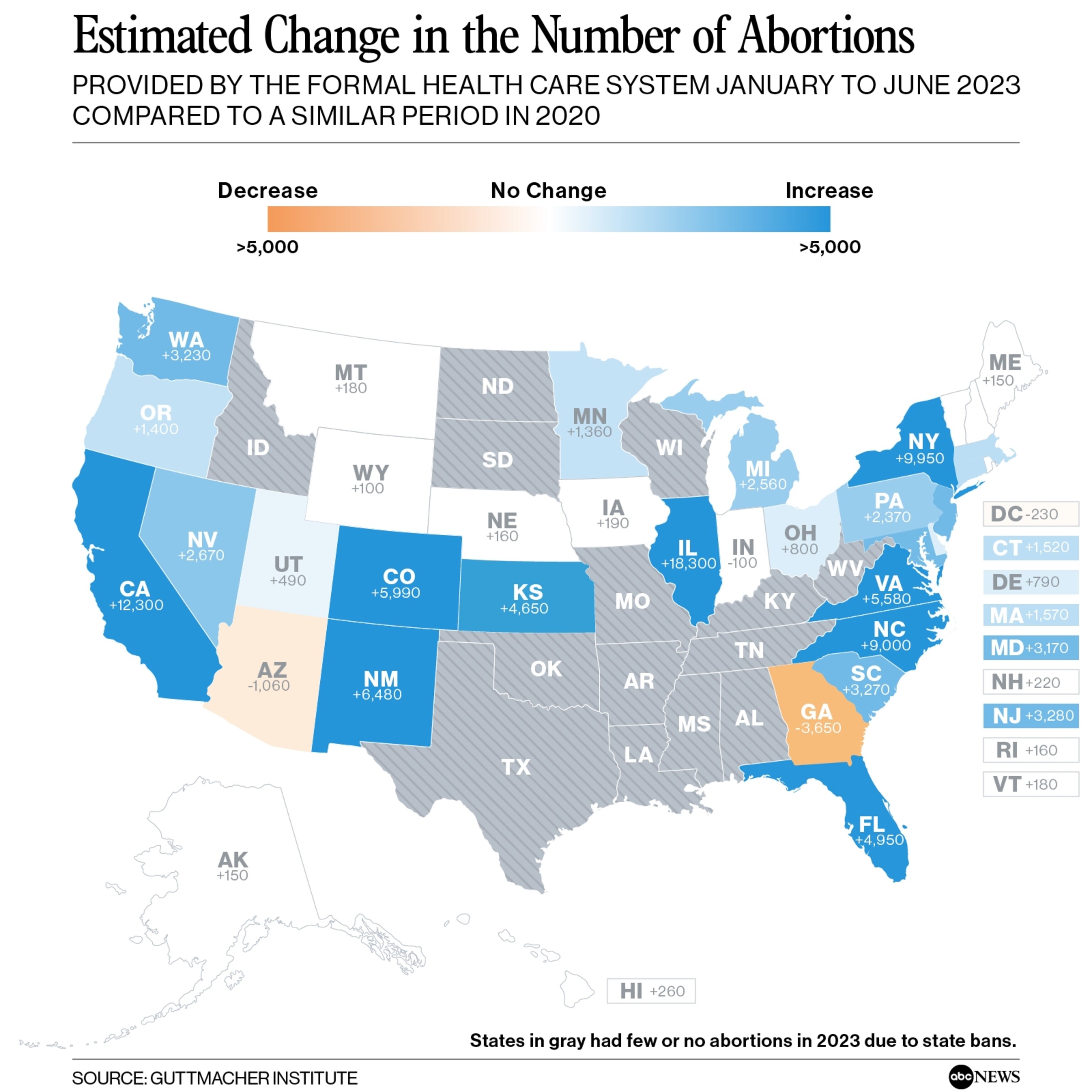 Estimated Change in the Number of Abortions