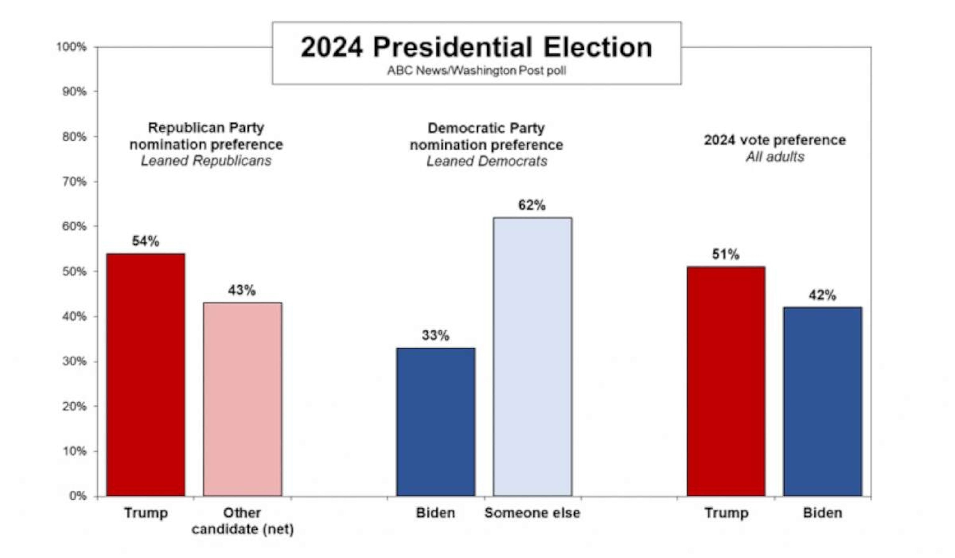 new york polls 2024 election